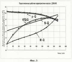 Автоматизированная информационная система для измерения и анализа в реальном масштабе времени расхода теплоносителя на магистральных насосных станциях (патент 2473048)