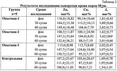 Препарат для фармакокоррекции zn-, cu- и i- гипомикроэлементозов у крупного рогатого скота (патент 2663281)