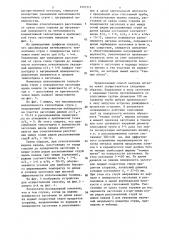 Способ нагрева металла (патент 1451511)