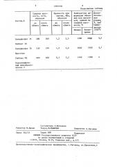 Сырьевая смесь для изготовления огнеупорного легковеса (патент 1293158)