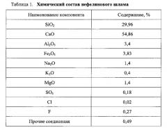 Способ получения мелиоранта кислых почв (патент 2630243)