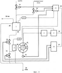 Способ автоматического измерения активности радионуклидов в жидких средах и устройство для его реализации (патент 2289827)