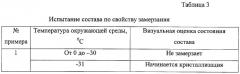 Состав для огне- и биозащиты древесины (патент 2254228)