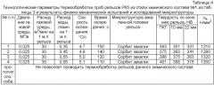 Способ и устройство термической обработки рельсов (патент 2456352)