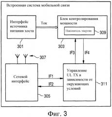 Управление потребляемой мощностью устройства мобильной связи (патент 2531356)
