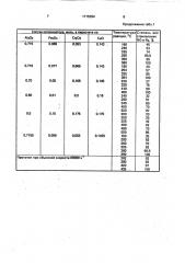 Катализатор для очистки газовой смеси от оксида азота (патент 1715394)