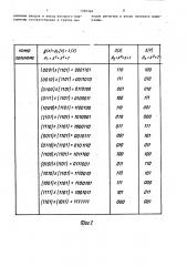 Сигнатурный анализатор (патент 1499349)