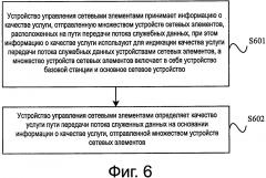 Способ и устройство диагностики сети мобильной связи (патент 2649746)