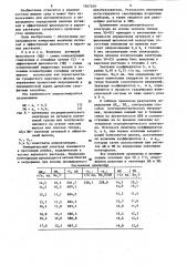Способ потенциометрического определения активной и эффективной щелочности в варочных растворах сульфатцеллюлозного производства (патент 1267249)