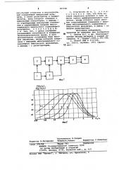 Устройство для геоэлектро-разведки (патент 807189)
