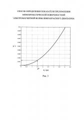 Способ определения показателя преломления монохроматической поверхностной электромагнитной волны инфракрасного диапазона (патент 2629928)