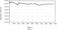 Способ автоматического управления мощностью ядерной энергетической установки с реактором водо-водяного типа (патент 2278427)