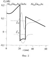 Частотно-перестраиваемый источник когерентного излучения дальнего инфракрасного и терагерцового диапазона на полупроводниковой наногетероструктуре (патент 2478243)