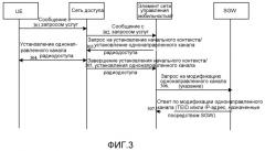 Способ, устройство и система для управления выделением идентификаторов туннелей (патент 2488230)