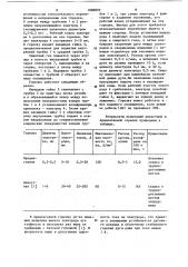 Горелка для дуговой сварки в защитных газах неплавящимся электродом (патент 1088899)