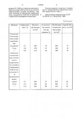 Способ модификации вторичных полиамидов (патент 533034)