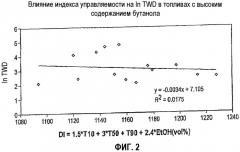 Композиция оксигенированного бензина с хорошими дорожными эксплуатационными характеристиками (патент 2503710)