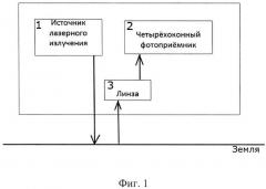 Способ контроля воздушной подушки, возникающей под летательным аппаратом (патент 2652507)