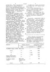 Штамм гибридных культивируемых клеток животных mus мusсulus ,используемый для получения моноклональных антител к са @ - атфазе саркоплазматического ретикулума сердца собаки (патент 1414870)