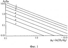 Способ определения измеренного сопротивления поглотителя по поверхностному сопротивлению (патент 2664291)