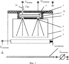Широкоапертурный источник газовых ионов (патент 2338294)
