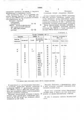 Суспензия для литейных формовочных и стержневых смесей (патент 510302)