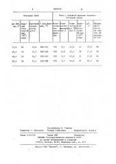 Способ получения электродного пека (патент 1097639)