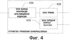 Способ индикации состояния прохождения вызова, устройство управления конференц-связью и система конференц-связи (патент 2491735)