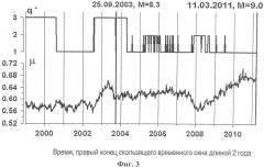Способ прогнозирования сейсмического события (патент 2581119)