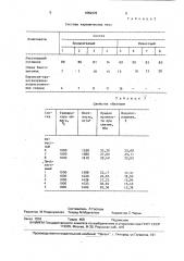 Керамическая масса для изготовления кирпича (патент 1659378)