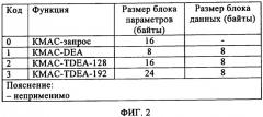 Обработка управляющей команды аутентификации сообщения для обеспечения безопасности данных (патент 2327204)