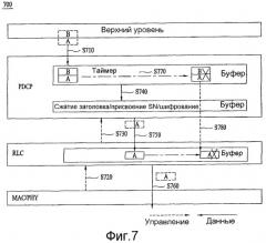 Способ гарантий qos в многоуровневой структуре (патент 2451411)