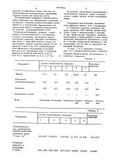 Покрытие для литейных форм и стержней (патент 584962)