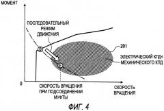 Гибридное транспортное средство и способ управления им (патент 2563293)