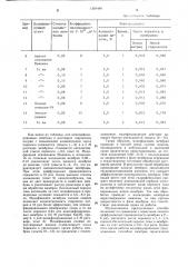 Способ модификации катионитовых мембран (патент 1301440)