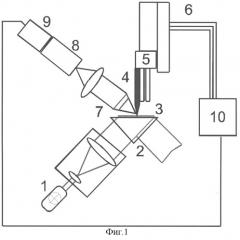 Способ регистрации резонансной характеристики металлического зонда ближнего поля для рамановского наноспектрометра (патент 2319118)