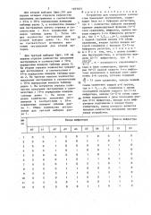 Устройство для определения количества локальных экстремумов (патент 1401451)