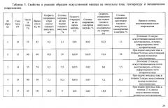 Бионическая конечность и способ ее изготовления (патент 2559417)