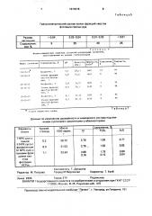 Способ получения суспендированного минерального удобрения (патент 1673578)