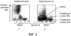 Способ дискриминации по меньшей мере двух клеточных популяций и его применение (патент 2397494)
