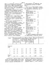 Состав для удаления жидкости с забоя скважины (патент 964113)