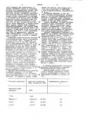 Способ определения устойчивости хлопчатника к вилту (патент 988244)
