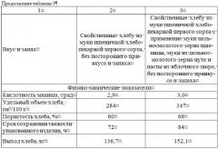 Способ производства хлеба функционального назначения (патент 2523492)