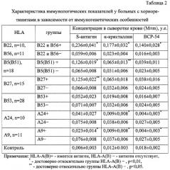 Способ прогнозирования тяжести течения хориоретинитов (патент 2287822)