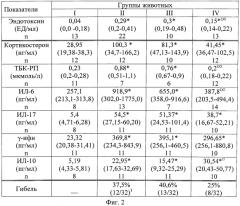 Средство для снижения системной патологической эндотоксинемии (патент 2564918)
