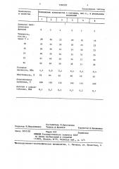 Состав связующего для покрытий (патент 1326593)