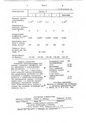 Полимерная электропроводящая композиция (патент 892479)