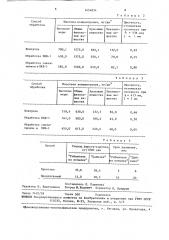 Способ осветления крепких напитков (патент 1454834)