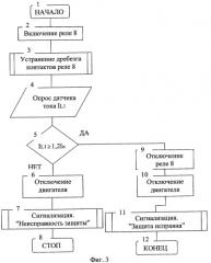 Устройство для самопроверки исправности защиты электродвигателя погружного насоса (патент 2294041)