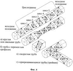 Адаптивный мобильный пространственный робот-манипулятор и способ организации движений и контроля физико-механических свойств и геометрической формы контактируемой поверхности и траектории перемещения с его помощью (патент 2424893)